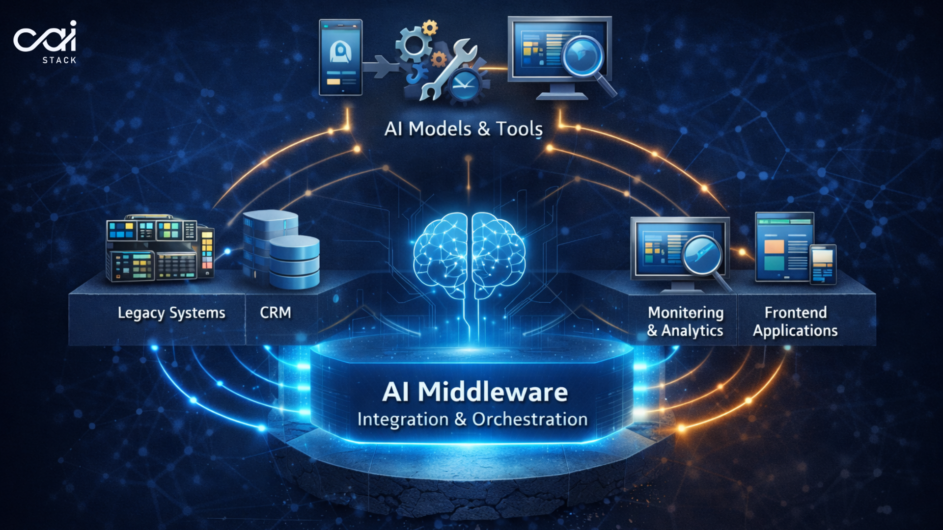 AI Middleware: The Core Infrastructure Layer Most AI Strategies Are Missing